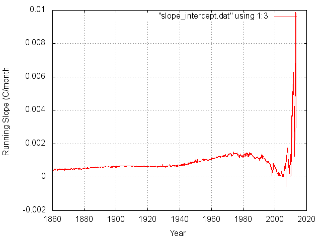 The median-fit slope...