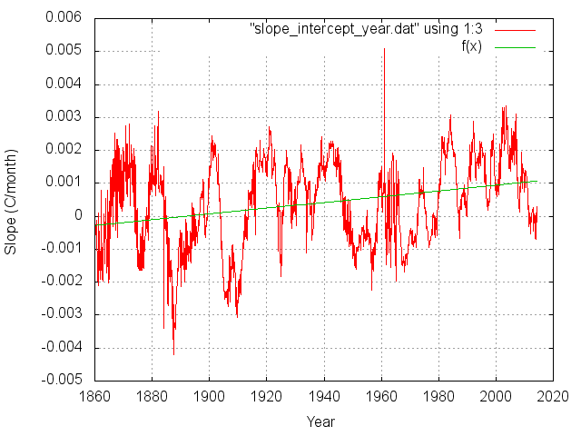 One Decade Median...