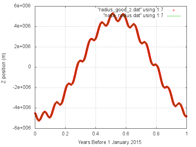 Simulation and reality...