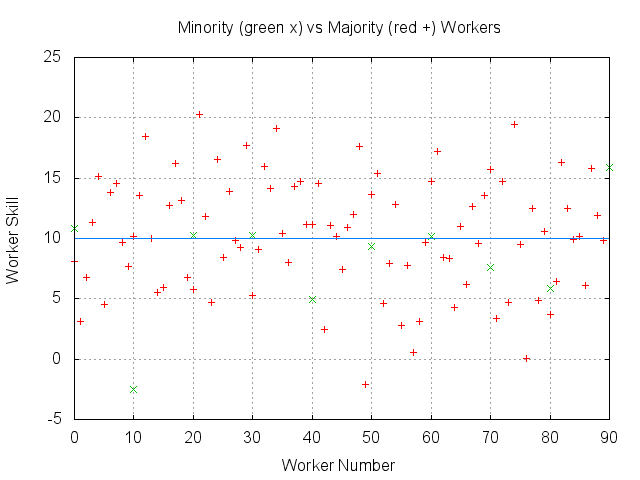 The best candidate...